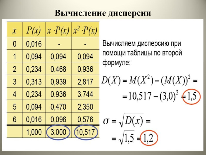 Найдите закон дисперсии. Вычисление дисперсии. Расчет дисперсии. Как вычислить дисперсию. Рассчитать дисперсию.