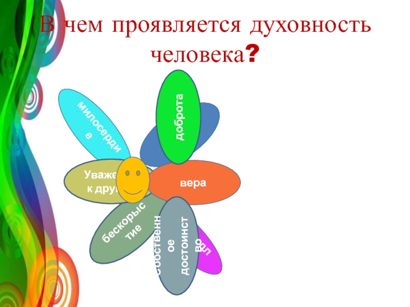 Мой духовный мир презентация 5 класс