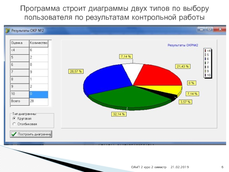 Информационные системы диаграмма. Программирование графики. График программирования. Диаграмма программирование. Структурные диаграммы программирование.