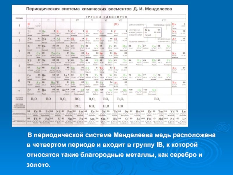 Химический элемент 4 периода. Медь в периодической системе. Периодическая система хим элемента медь. Химический элемент меди в таблице Менделеева. Медь в таблице Менделеева.