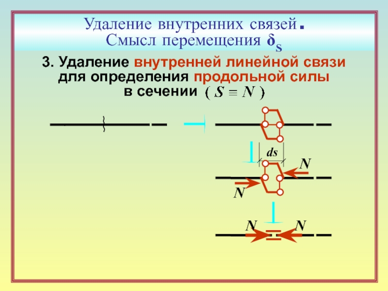 Внутренняя связь. Линейная связь это в механике. Внутренняя линейность. Линейные связи отражают движение. Что такое линейная связь механика.