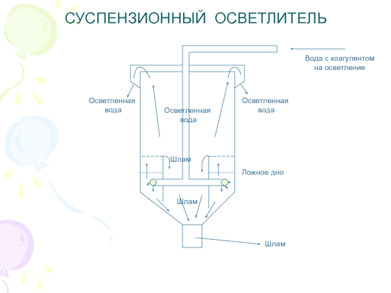 Схема работы осветлителя