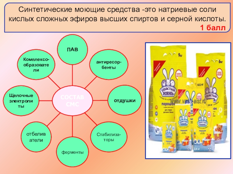 Синтетические моющие средства