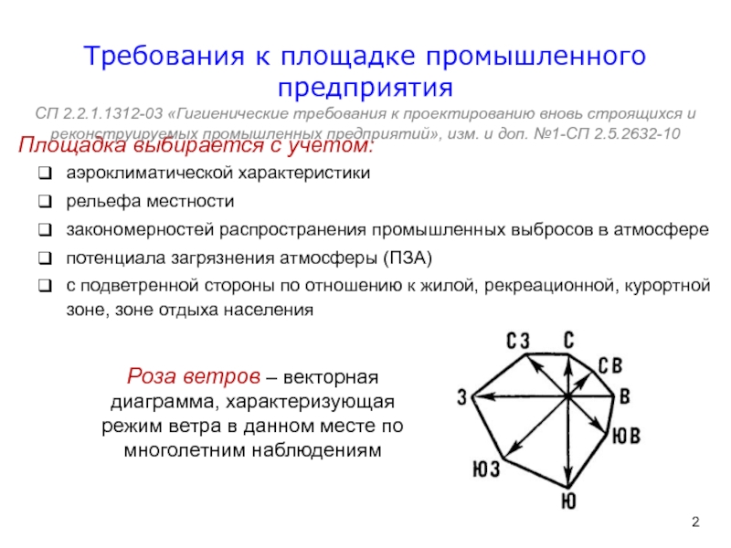 Требования по выбросам nox