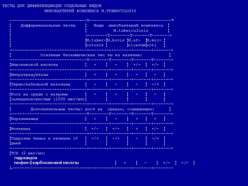 Тесты дифференцировки возбудителей туберкулеза. Дифференциация микобактерий туберкулезного комплекса. Тесты для видовой дифференциации туберкулеза. Тесты для видовой дифференцировки микобактерии туберкулеза.