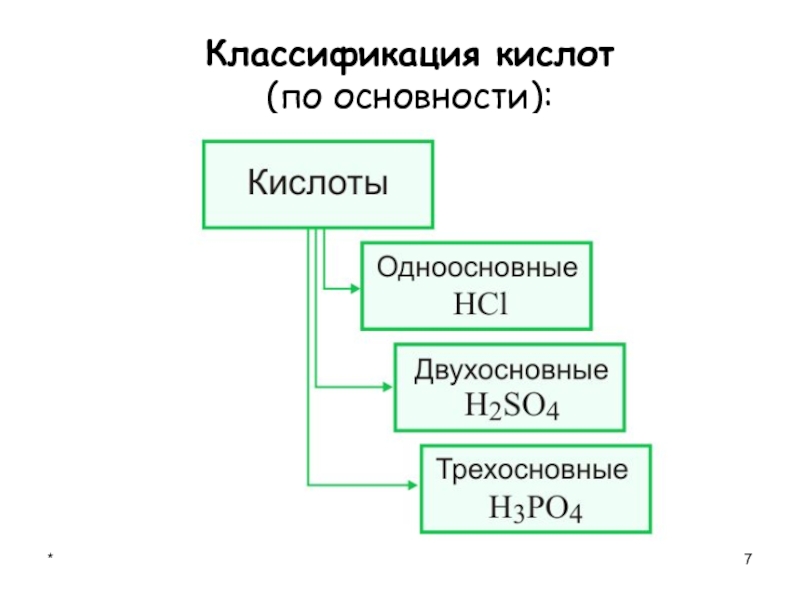 Кислоты в свете тэд их классификация и свойства 8 класс презентация