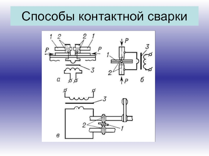 Схема простейшей контактной сварки