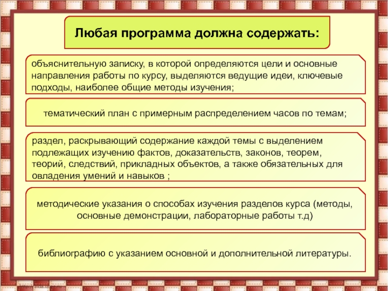 В краткой презентации программы должны быть указаны