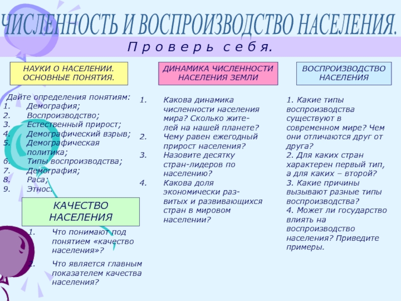 Схема численность и воспроизводство населения