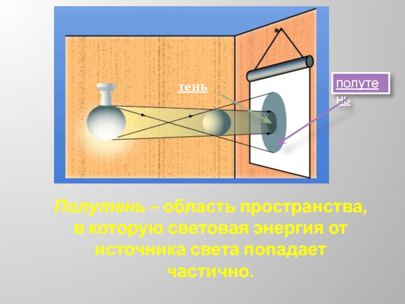 Полутень это в физике