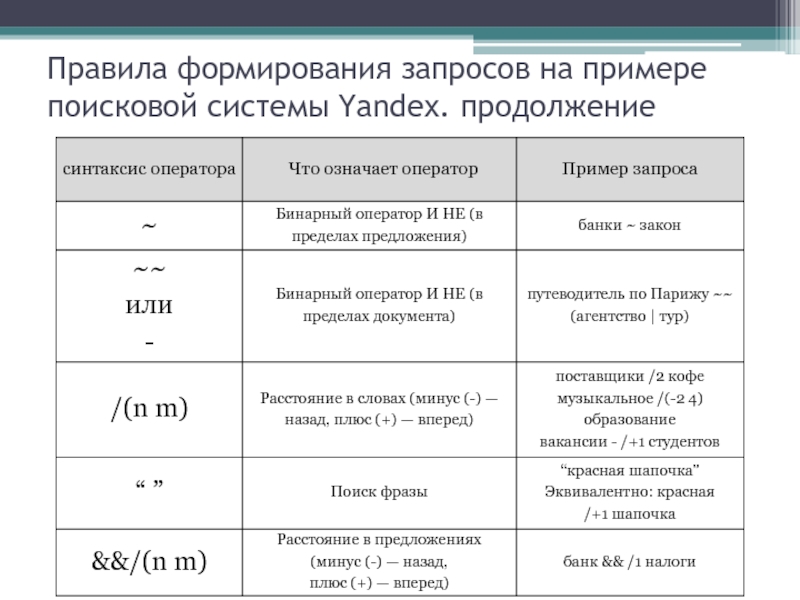 Презентация язык запросов