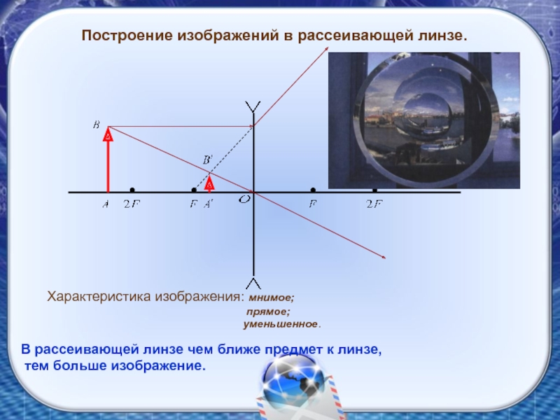 Увеличенное изображение в линзе