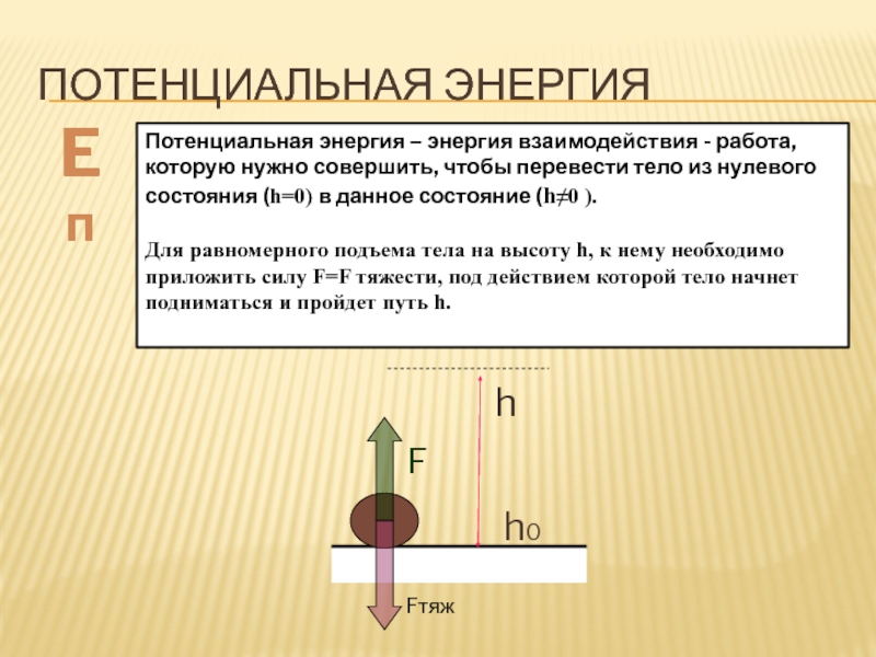 Кинетическая энергия шарика