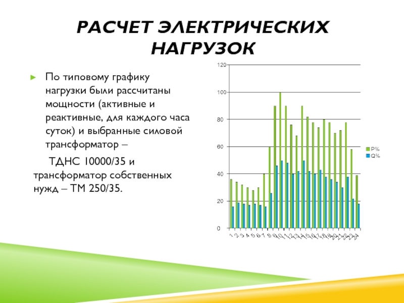 По типовому графику нагрузки были рассчитаны мощности (активные и реактивные, для каждого часа суток) и выбранные силовой