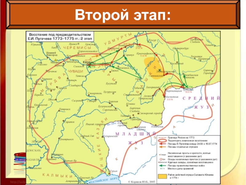 Презентация восстание пугачева 8 класс по торкунову