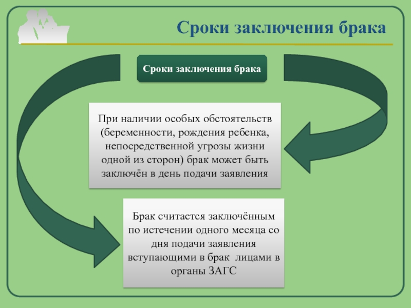Сроки брака. Срок заключения брака. Срок заключения брака схема. Брак считается заключенным с. Правовая природа брака.