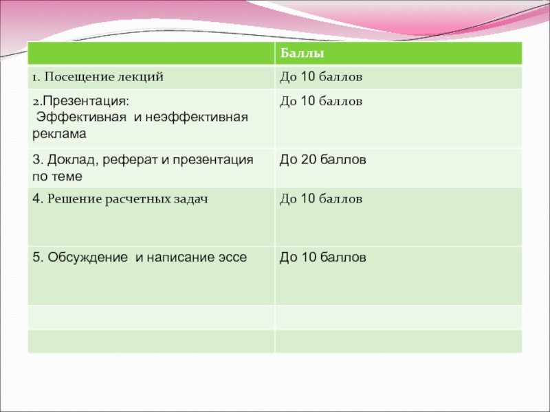 Курс оценка. Оценка (курс лекций Дамодарана) текстом. Анализ посещения лекции. Часы посещения лекций.