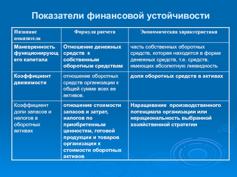 Стратегические активы компания. Показатель маневренности собственных оборотных средств предприятия. Ценность актива показатели.