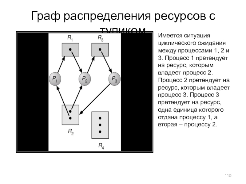 Процесс 3 2 1. Графы распределения ресурсов. Граф распределения. Распределение ресурсов между процессами. Распределение процессов между имеющимися ресурсами.