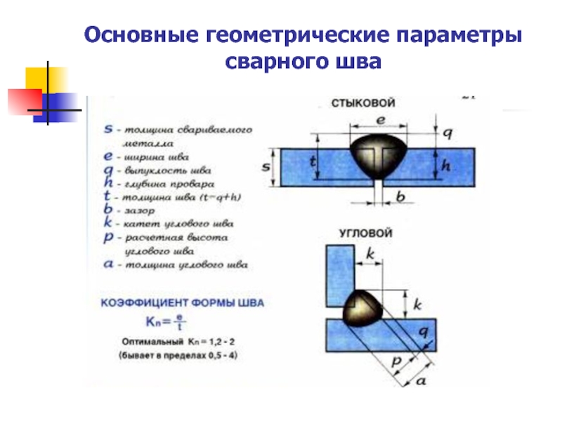 Основные геометрические параметры шва