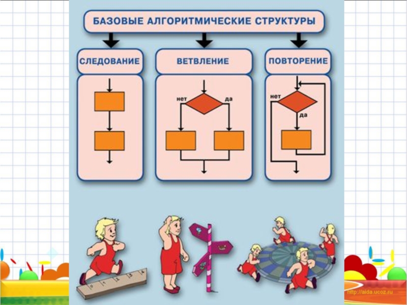 Информатика виды алгоритмов презентация