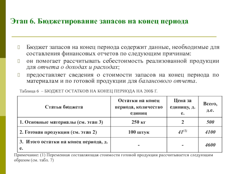 Окончание периода окончание периода день