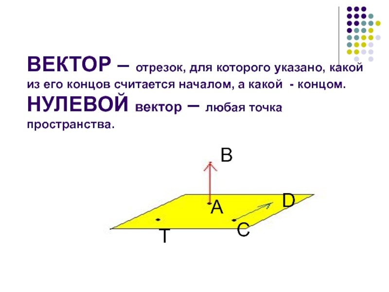 Любая точка пространства. Вектор отрезок. Нулевой вектор в пространстве. Нулевой вектор чертеж.