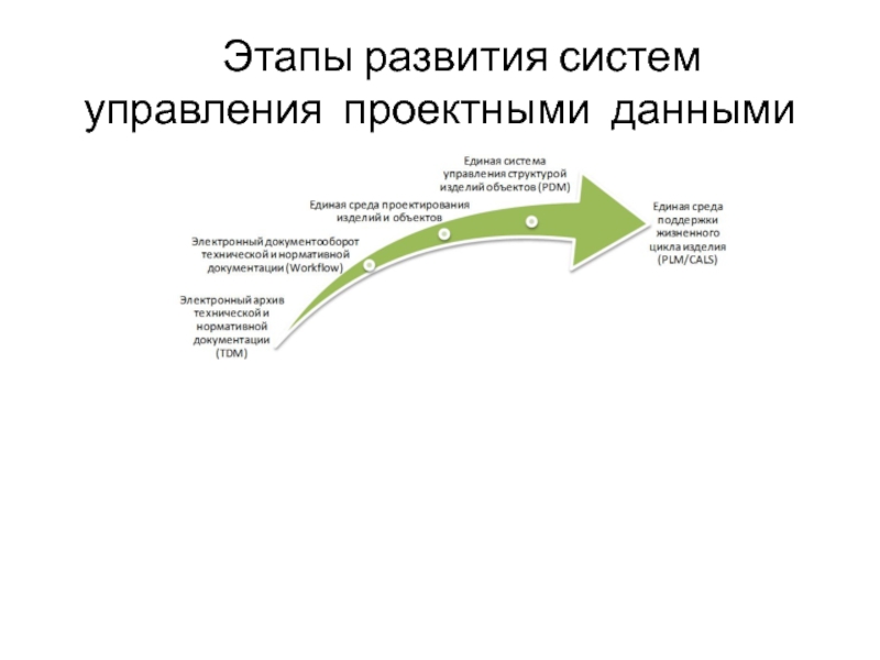 Циклы предметов. Жизненный цикл технических средств информационных технологий. Стадии жизненного цикла объекта. Жизненный цикл объекта капитального строительства. Жизненный цикл объекта строительства.