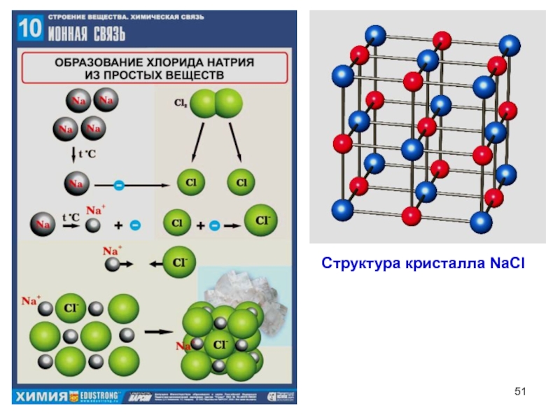 Nacl связь. Кристаллическая структура NACL. Структура NACL. Строение кристаллов физика. NACL образование химической связи.