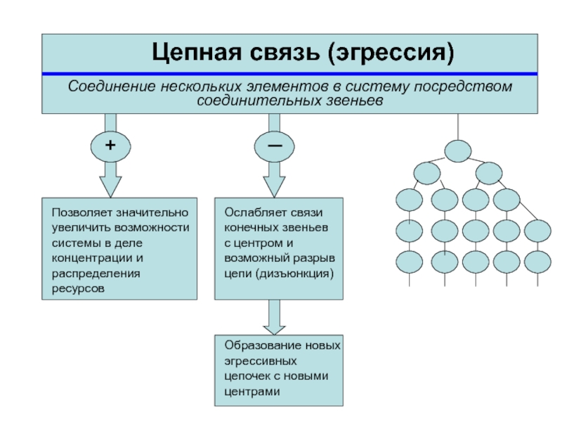 Схема цепной связи