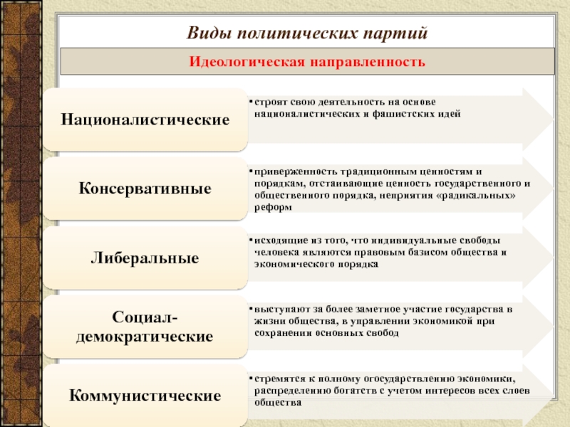 Документы для регистрации политической партии образец