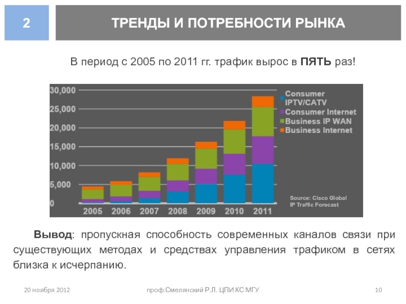 Основные проблемы и перспективы развития компьютерных сетей