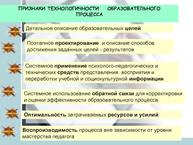 Методы достижения учебных и воспитательных целей. Технологичность образовательного процесса. Технологичность это в педагогике. Технологичность в образовании. Технологичность образовательного процесса это определение.