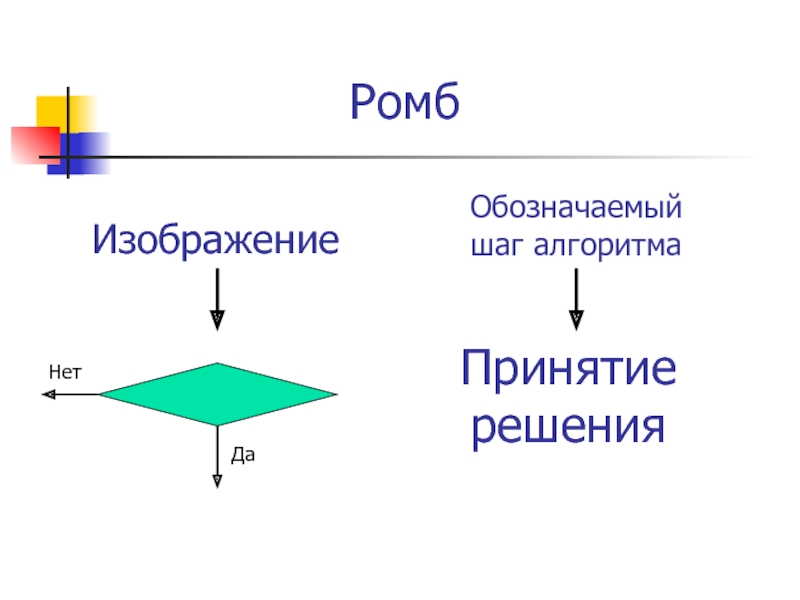 Шаг алгоритма. Ромб в алгоритме это. Алгоритм Ромбика. Ромб в алгоритмизации. Ромб обозначение.