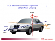 ECS electronic controlled suspension ( автомобиль Опирус)