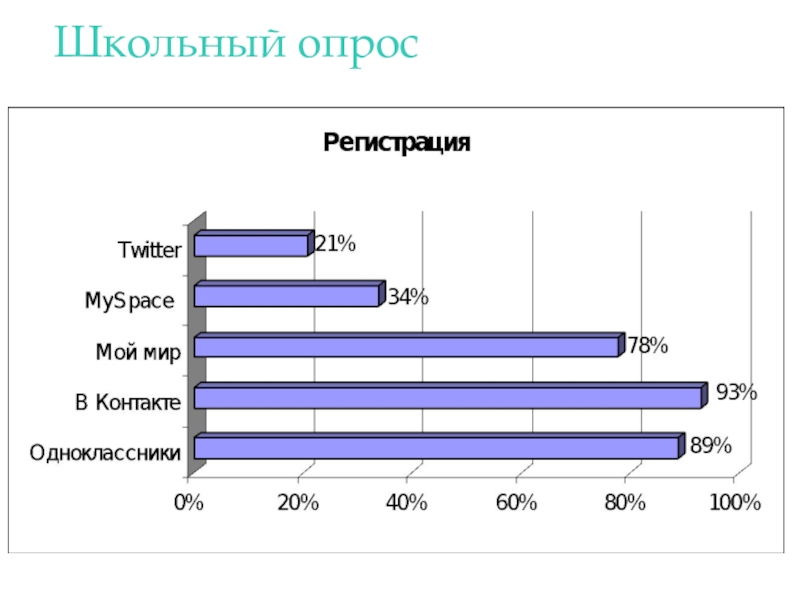 Опрос в школе. Социальный опрос в школе. Темы для школьного опроса. Опрос для школьного проекта.