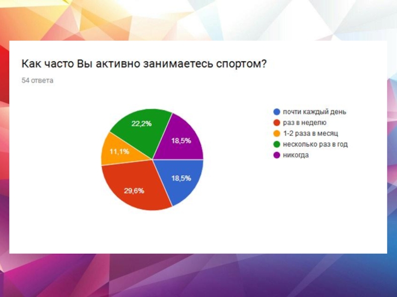 Исследования образа