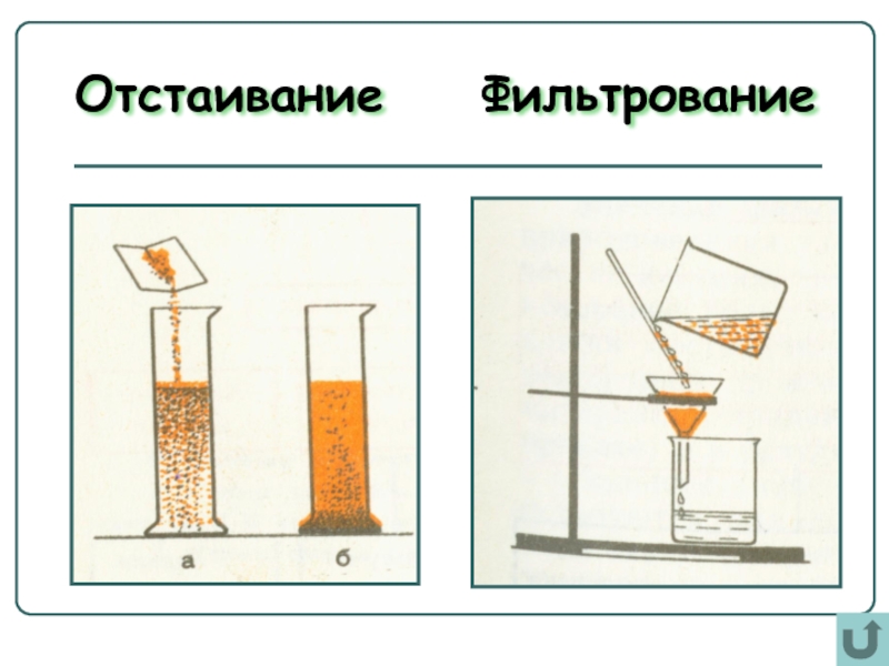 Фильтрование смеси. Отстаивание метод разделения смесей. Фильтрование выпаривание отстаивание. Отстаивание метод очистки. Способы фильтрования смесей.