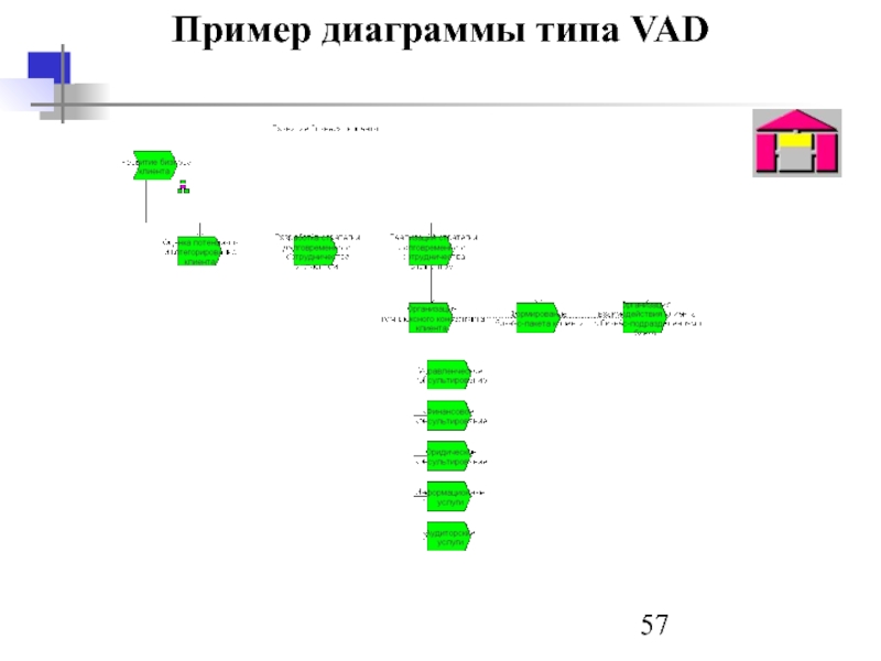 Цепочки добавленного качества диаграмма