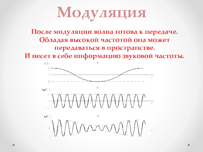 Модуляция волн. Модулированная волна. Модуляция и модулированная волна. Принципы радиосвязи модуляция.