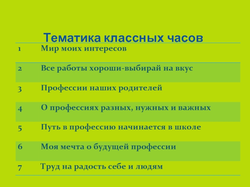 Тематика класса. Тематика классных часов. Примерная тематика классных часов. Темы классных часов в школе. Тематика классных часов направление.