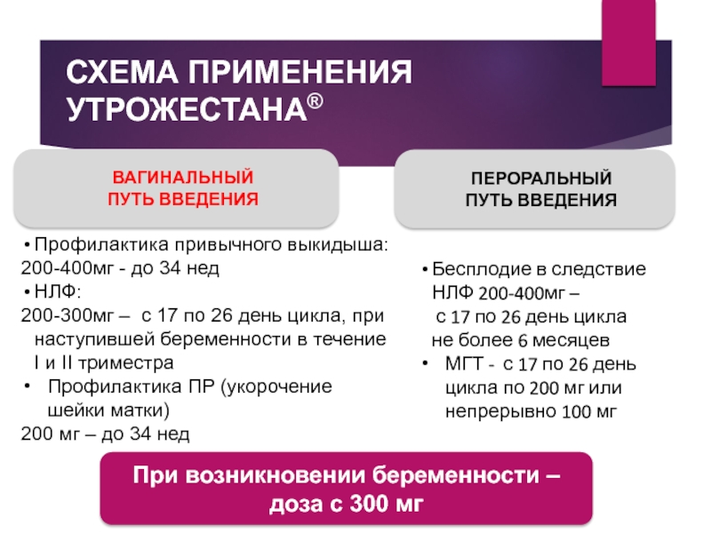 Схема отмены утрожестана при беременности в третьем триместре беременности