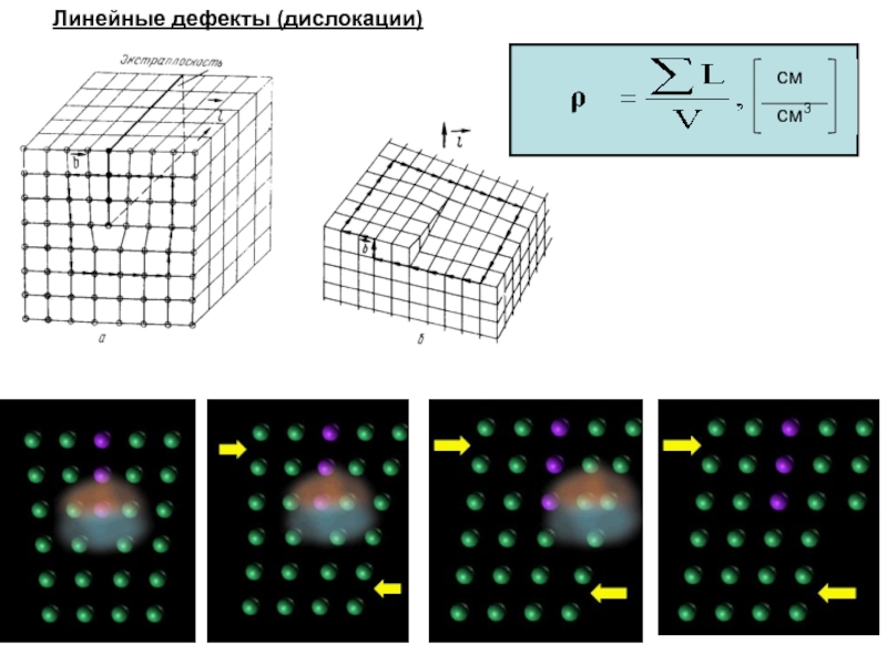 Линейная дислокация. Линейный дефект дислокация. Взаимодействие дислокаций с точечными дефектами. Линейные дефекты материаловедение.