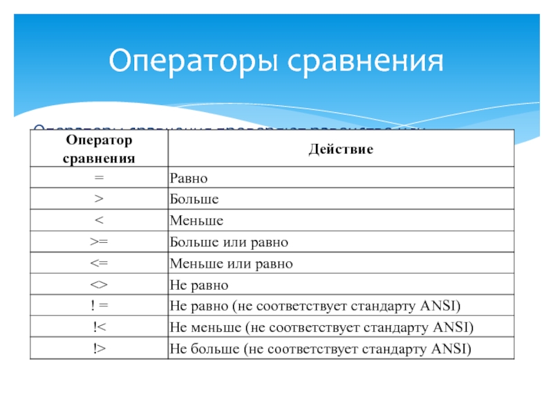 Операторы равенства. Операторы сравнения. Оператор сравнения меньше. Операторы сравнения в СУБД.