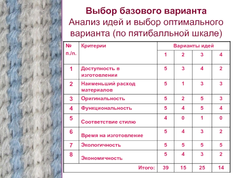 Анализ изделие. Анализ идей и выбор варианта. Анализ идей и выбор оптимального варианта. Анализ идеи и выбор лучшего варианта. Выбор и описание базового варианта.