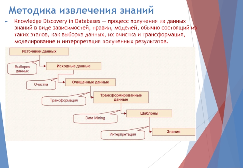 Методика извлечения знанийKnowledge Discovery in Databases — процесс получения из данных знаний в виде зависимостей, правил, моделей,