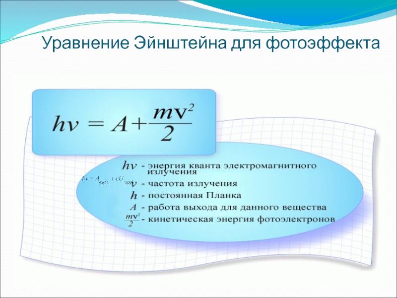 Гипотеза планка о квантах фотоэффект теория фотоэффекта презентация 11 класс