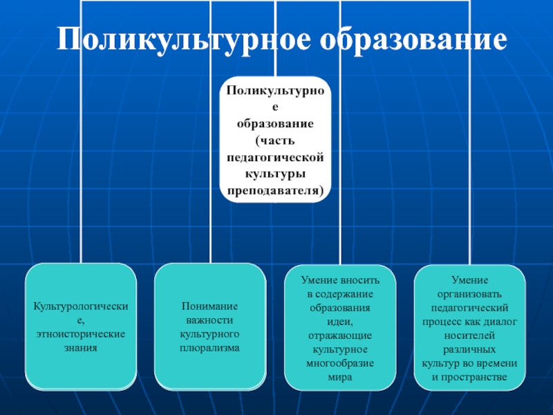 Поликультурное воспитание