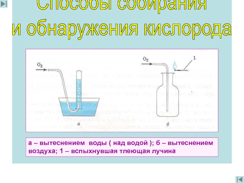 Отметь схему процесса который не относится к химическим явлениям вода водород кислород