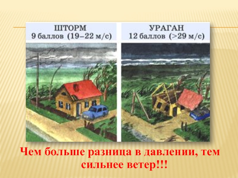 Презентация по географии 6 класс по теме ветер